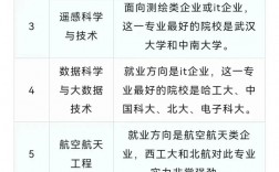 未來(lái)最緊缺的十大專業(yè)