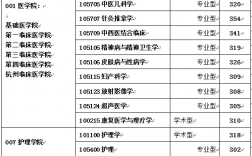 浙江中醫藥大學考研報錄比(新東方考研地址在哪里)