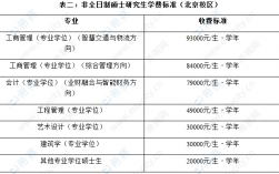 北京交通大學研究生招生網