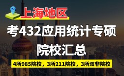 統計學考研最佳學校