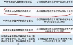 成人自考教師資格證報考條件有哪些