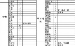學生住校需要準備什么生活用品(新生住校45件必備物品)