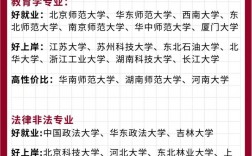 二本考研容易上岸的大學