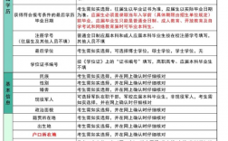 考研家庭成員單位職務怎么填？填錯了影響大嗎？