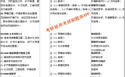 河南理工大學研究生招生網