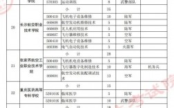 面向貴州招生的士官學校