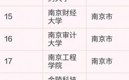 南京公辦二本大學有哪些？如何申請入學？