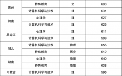 北京師范大學(xué)公費(fèi)師范生
