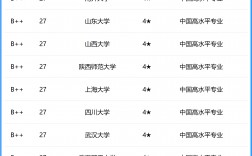 電子信息專業(yè)排名大學(xué)