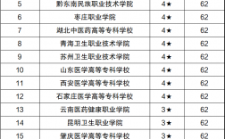 300分口腔醫學能上哪所學校(口腔考研最容易考上的學校)