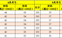 管綜199裸考能考多少分