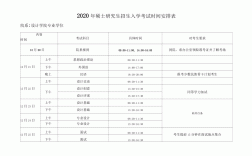 研究生入學(xué)時間