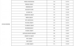2024年南京工業(yè)職業(yè)技術(shù)學(xué)院錄取分數(shù)線多少