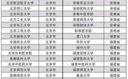 推免生可以報幾個學校