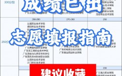 填志愿是在高考成績(jī)出來(lái)之后嗎