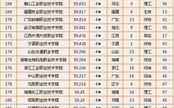 武漢前十名職業(yè)學(xué)校