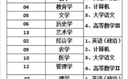 山東專升本需要考些什么科目