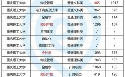 計算機專業專升本難考嗎