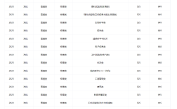 武漢二本大學排名及分數線