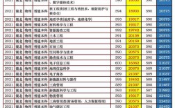 成都理工大學研究生分數線2023(成都理工大學研究生官網招生簡章)