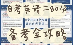 零基礎考英語二需要多少時間(英語(二)自考歷年真題)