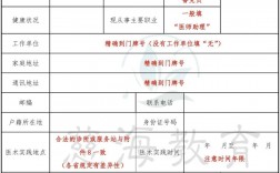 中醫專長醫師資格證報考條件和時間(怎么報考)