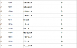 自動化考研容易的學校