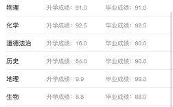 鎮江一職高分數線