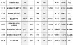 陜西二本院校排名及分數線