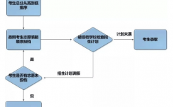 莆田市中考志愿填報系統(tǒng)入口（附網(wǎng)址+流程）