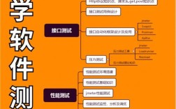 學軟件測試需要什么基礎