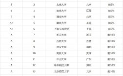 物理專業最好的大學排名(985高校最新排名)