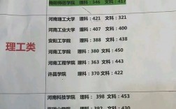 本科里面的?？茖W校