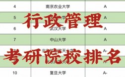 行政管理考研容易的學(xué)校(行政管理大專自考)