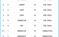 2024年首都醫科大學排名