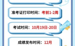 執業藥師證報名時間(全國執業藥師報名時間安排)
