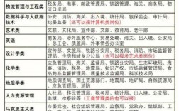 公共管理專業(yè)考公務員崗位多嗎(張雪峰談公共管理專業(yè)研究生)