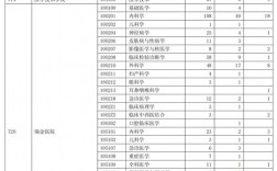 華東理工大學研究生報錄比