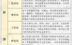公務(wù)員干什么工作