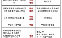 成考和函授的哪個更好