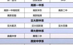 西安五大名校是哪幾個學校