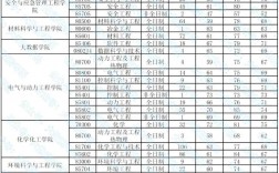 太原理工大學研究生報錄比(2024年考研爆冷院校)