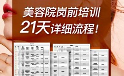 美容培訓一般要多久(學費多少)