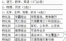 高考3+2是什么意思