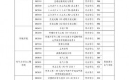 牡丹江醫科大學考研難度怎么樣？復試刷人厲害嗎？