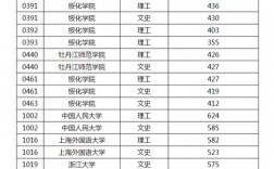 黑龍江大學分數線