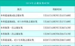 高考志愿填報(bào)幾天時(shí)間(詳解)