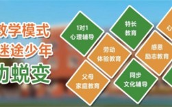武漢5大專管叛逆孩子的學校口碑top名單公布