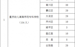 考幼師證怎么報名