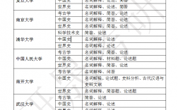 歷史學(xué)考研比較好的大學(xué)(考研最好的13個(gè)專業(yè))